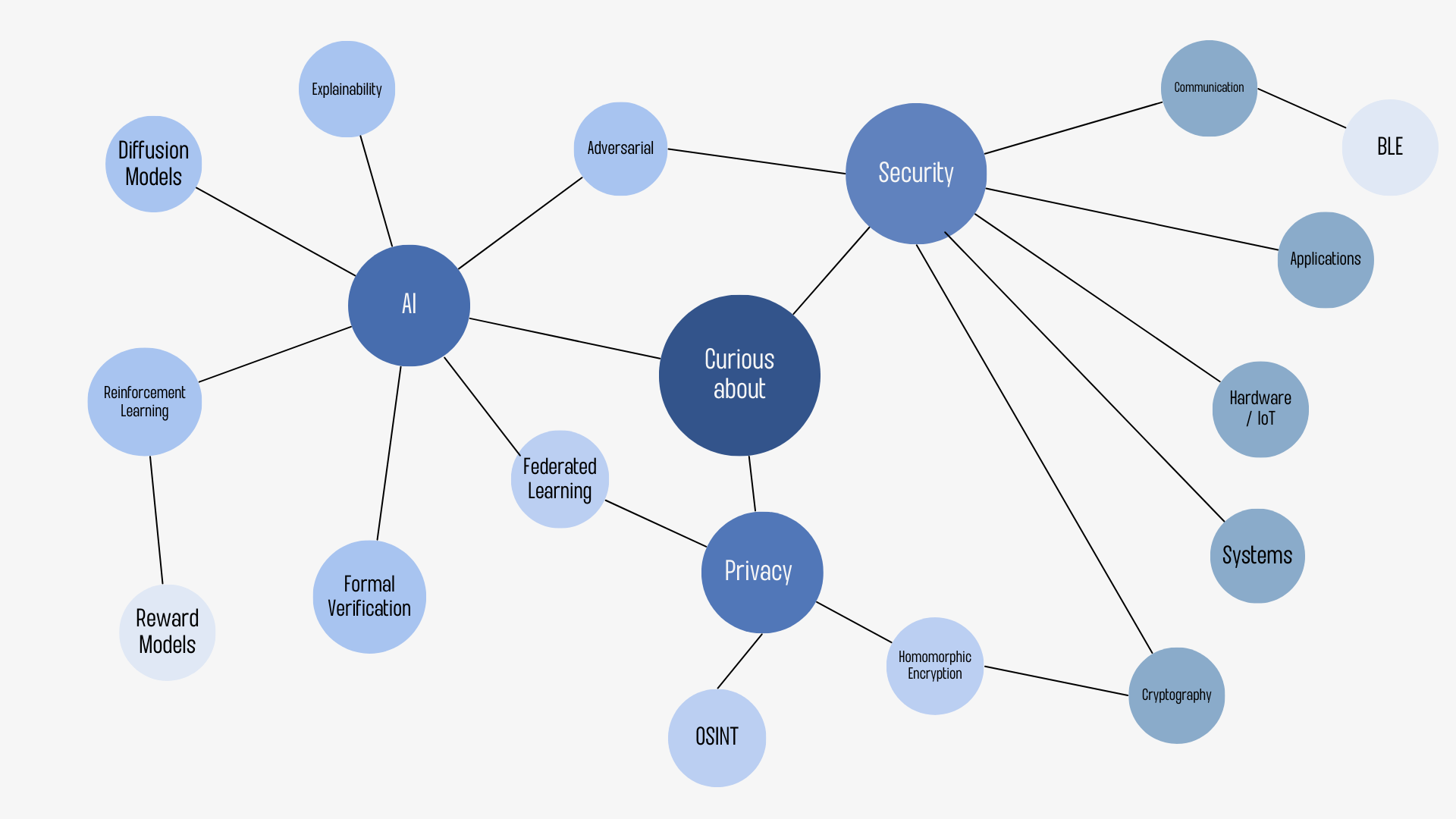 Interest Map